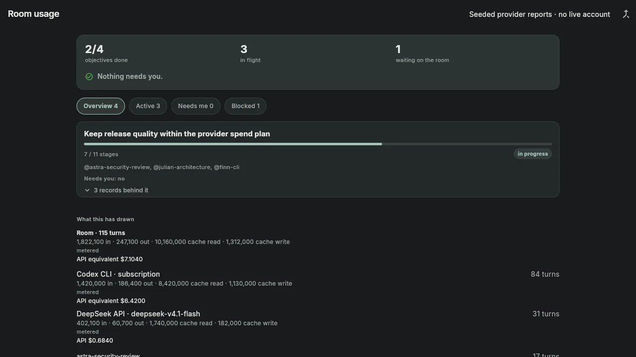 OrgBots room usage view showing room status and per-provider token accounting. The values are seeded fixture data, not live usage.